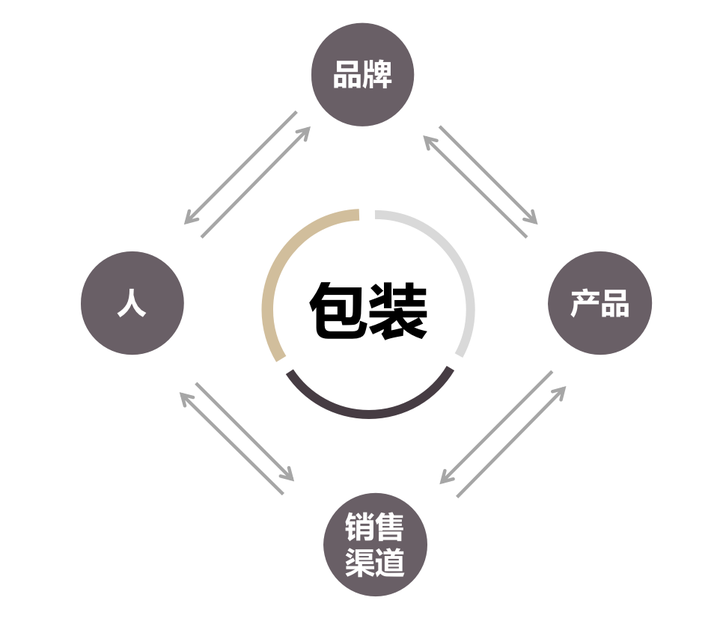 国内有名的包装盒厂家_包装盒品牌企业_包装盒生产厂商