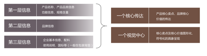 包装盒生产厂商_国内有名的包装盒厂家_包装盒品牌企业