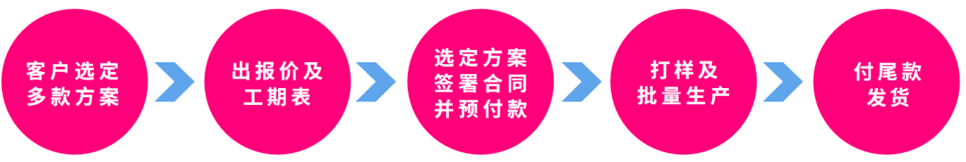 包装盒的设计与制作方案_包装盒制作流程图_包装盒设计流程