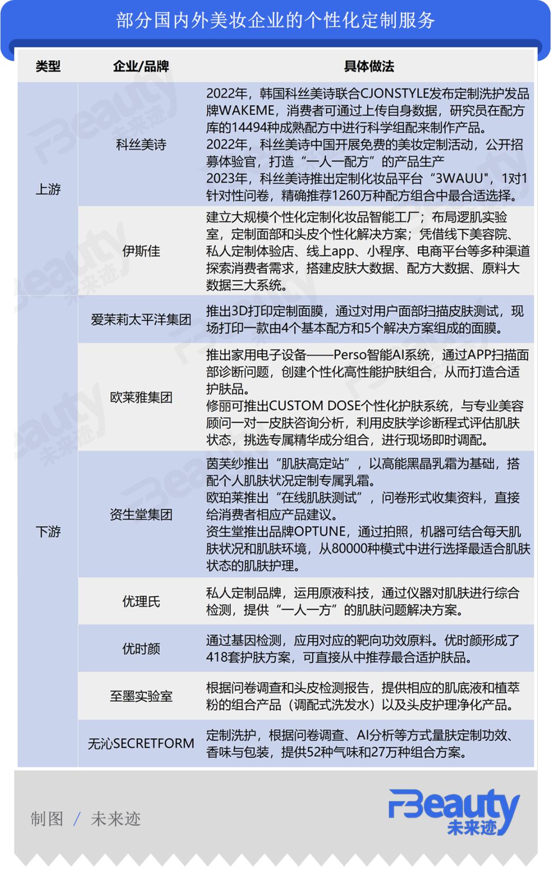 化妆品私人订制_私人订制化妆品骗局_化妆品私人订制的十大好处