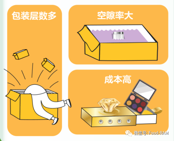 化妆品包装标准_化妆包装品标准有哪些_2019化妆品包装要求