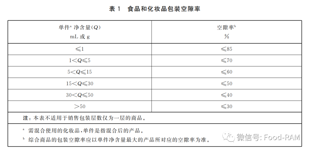 化妆品包装标准_2019化妆品包装要求_化妆包装品标准有哪些