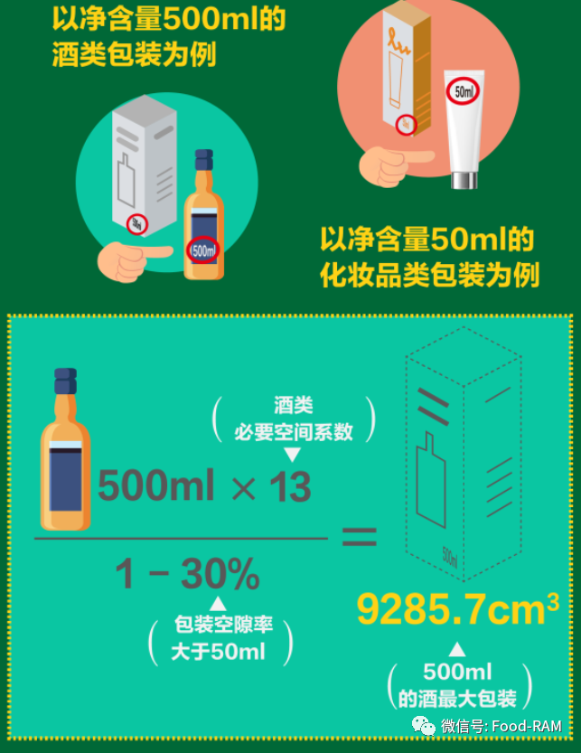 化妆包装品标准有哪些_化妆品包装标准_2019化妆品包装要求